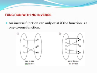 Function Without Inverse Calculus and Numerical Method =_= | PPTX