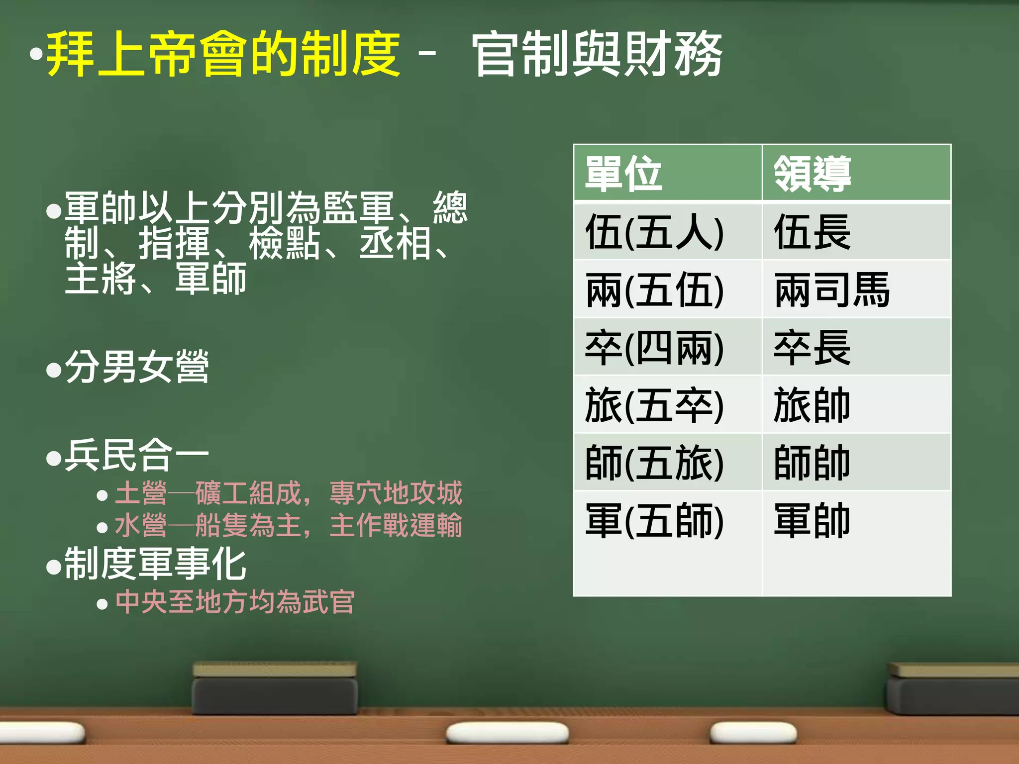 •拜上帝會的制度– 官制與財務

                    單位      領導
軍帥以上分別為監軍、總
制、指揮、檢點、丞相、         伍(五人)   伍長
主將、軍師               兩(五伍)   兩司馬
分男女營
                    卒(四兩)   卒長
                    旅(五卒)   旅帥
兵民合一               師(五旅)   師帥
   土營─礦工組成，專穴地攻城
   水營─船隻為主，主作戰運輸   軍(五師)   軍帥
制度軍事化
   中央至地方均為武官
 