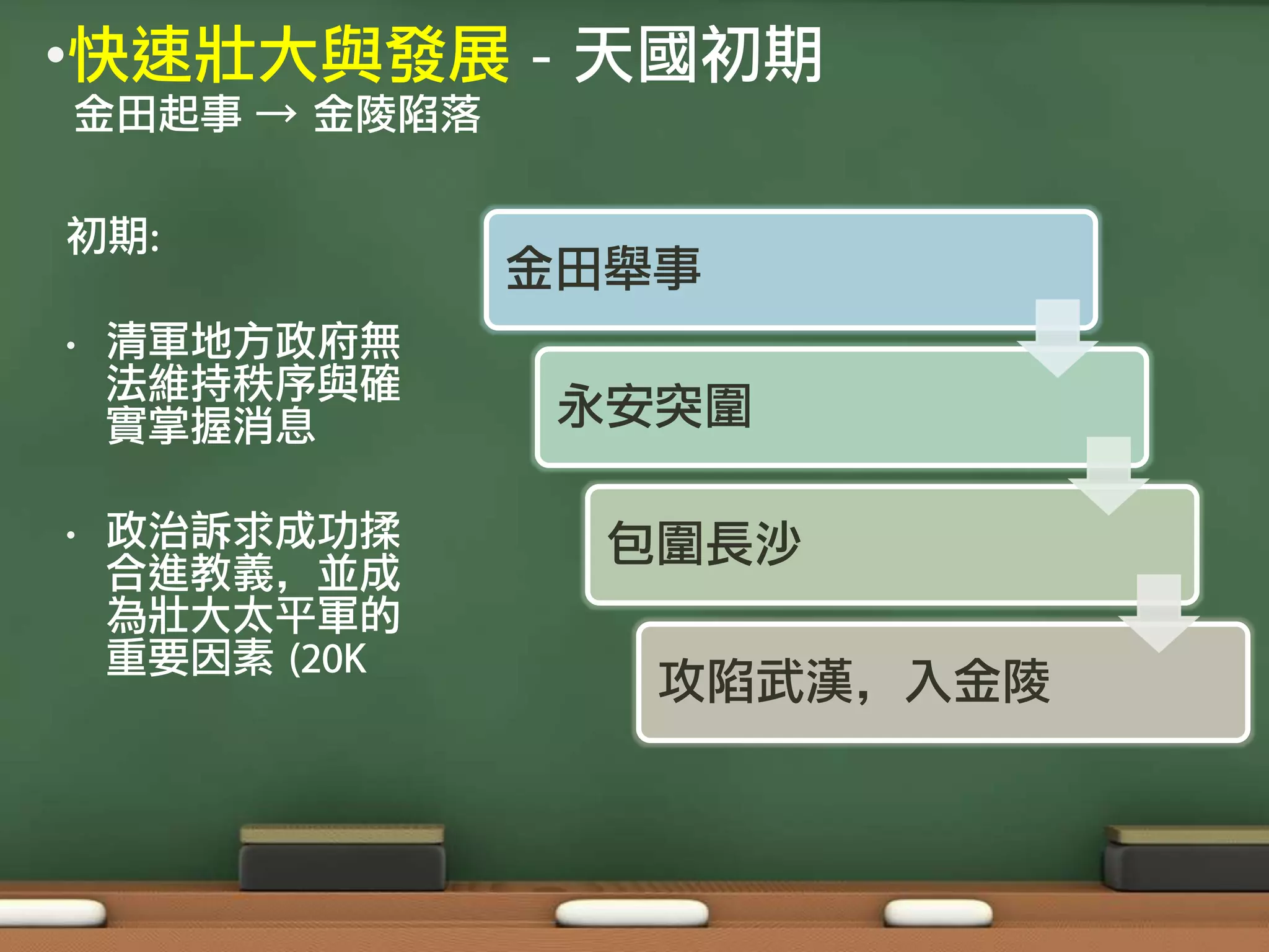 •快速壯大與發展 - 天國初期
金田起事 → 金陵陷落

初期:
                金田舉事
•   清軍地方政府無
    法維持秩序與確
    實掌握消息        永安突圍

•   政治訴求成功揉       包圍長沙
    合進教義，並成
    為壯大太平軍的
    重要因素 (20K
                   攻陷武漢，入金陵
 