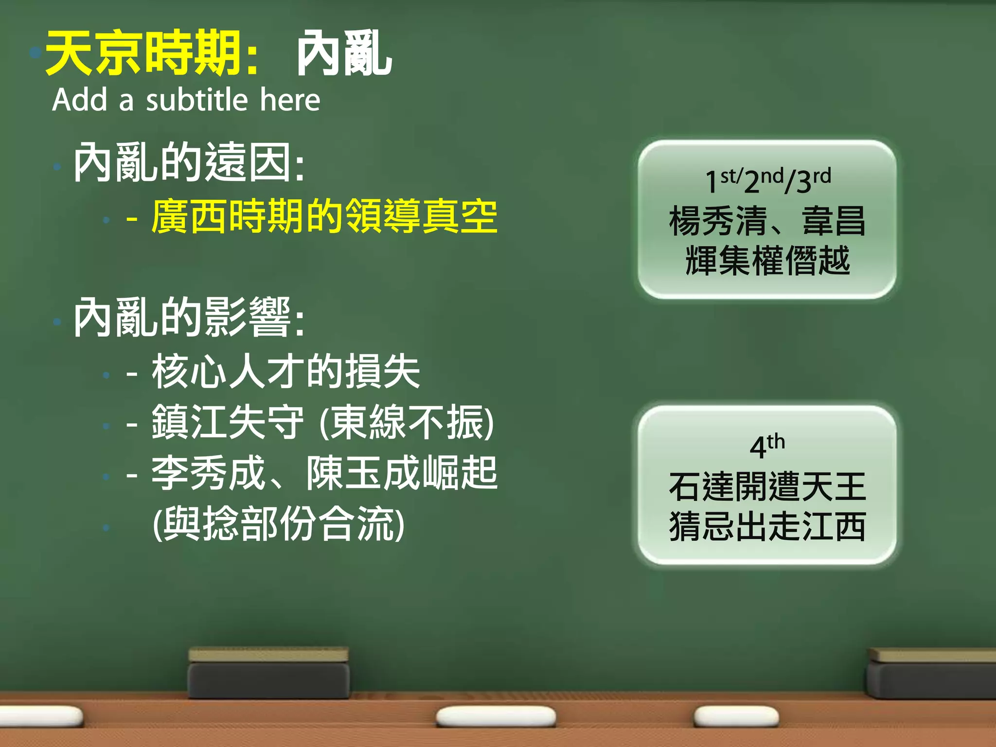 •天京時期：內亂
Add a subtitle here

• 內亂的遠因：                 1st/2nd/3rd
   •   - 廣西時期的領導真空     楊秀清、韋昌
                        輝集權僭越
• 內亂的影響：
   •   - 核心人才的損失
   •   - 鎮江失守 (東線不振)
                         4th
   •   - 李秀成、陳玉成崛起     石達開遭天王
   •     (與捻部份合流)      猜忌出走江西
 