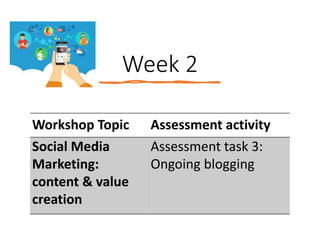 Week 2
Workshop Topic Assessment activity
Social Media
Marketing:
content & value
creation
Assessment task 3:
Ongoing blogging
 