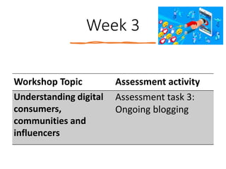 Week 3
Workshop Topic Assessment activity
Understanding digital
consumers,
communities and
influencers
Assessment task 3:
Ongoing blogging
 