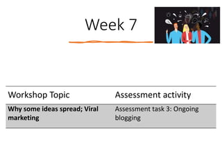 Week 7
Workshop Topic Assessment activity
Why some ideas spread; Viral
marketing
Assessment task 3: Ongoing
blogging
 