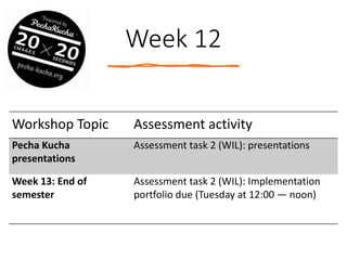 Week 12
Workshop Topic Assessment activity
Pecha Kucha
presentations
Assessment task 2 (WIL): presentations
Week 13: End of
semester
Assessment task 2 (WIL): Implementation
portfolio due (Tuesday at 12:00 — noon)
 