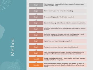 Method
Step 11
After completing the blogging assignment (end of week 10), paste all
your comment screen-shots (Step 9) and submit them to Turnitin via
Canvas.
Step 10
Repeat steps 5-8 a minimum of 5 times, totalling five (5) blog posts and
step 9 peer feedback every week.
Step 9
Using the class Miro board, read and comment on a post from one of
your peers before class and save a screenshot of your comment.
Step 8 Post and promote your blog post to your class Miro board.
Step 7 Upload your post to your blog page and go live!
Step 6
Do further research on the topic, write your first blog post as a word
document and submit it to Turnitin via Canvas submission
Step 5
Watch the lecture video for the following week and review the learning
material.
Step 4 Submit the blog page URL on Canvas under the assessment submission.
Step 3 Create your blog page (on WordPress or equivalent)
Step 2 Review learning resources on how to write a blog
Step 1
Nominate a week you would like to share your peer feedback in class
via the class Miro board
 