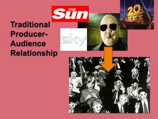 Traditional
ProducerAudience
Relationship

 