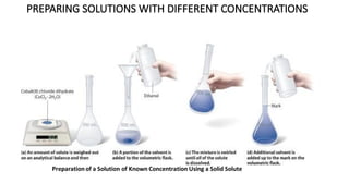 PREPARING SOLUTIONS WITH DIFFERENT CONCENTRATIONS
 
