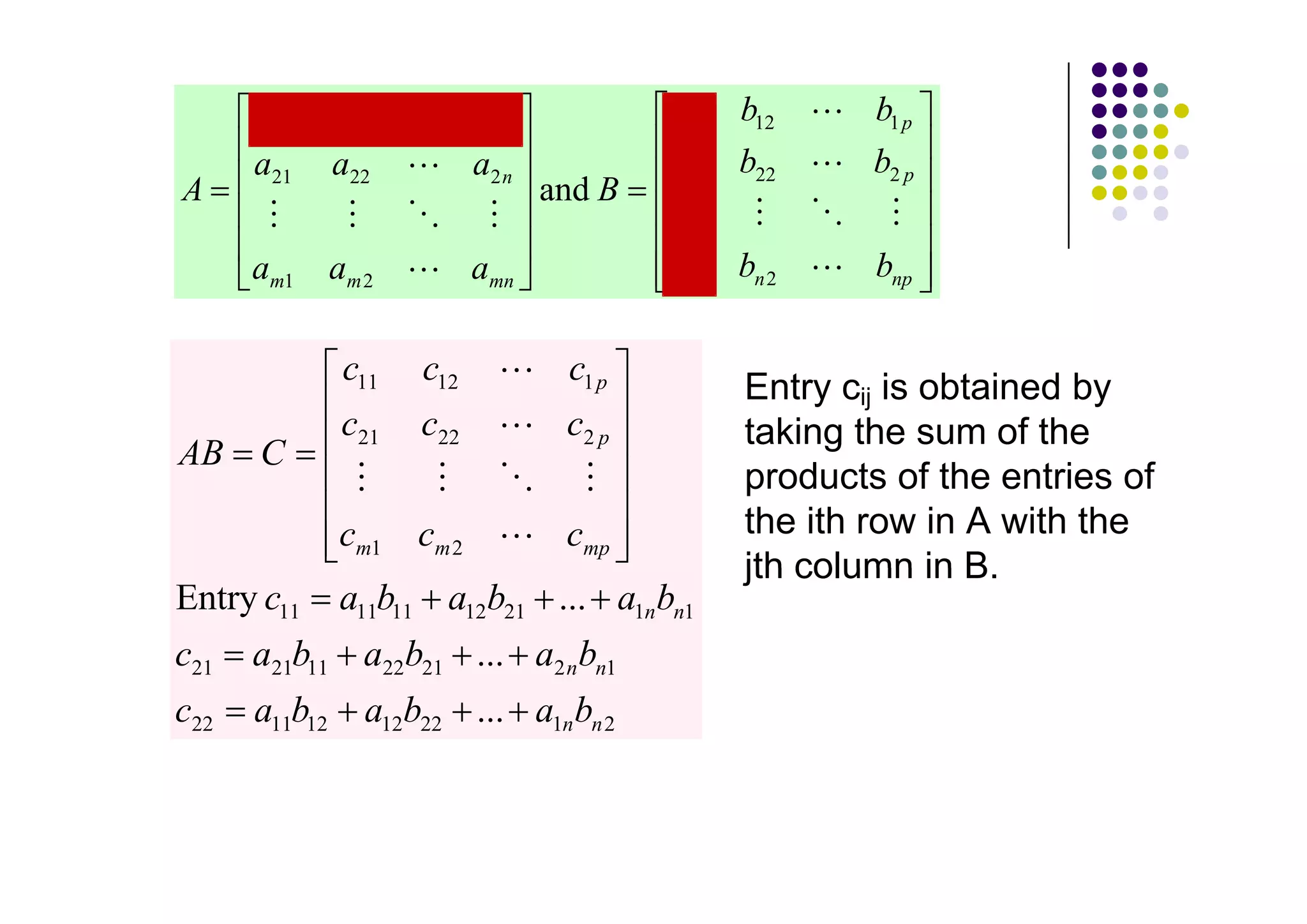 a11   a12          a1n            b11   b12     b1 p
      a21   a22          a2 n           b21 b22       b2 p
A                               and B

      am1   am 2         amn            bn1 bn 2      bnp

             c11   c12           c1 p
                                              Entry cij is obtained by
             c21   c22           c2 p         taking the sum of the
AB C
                                              products of the entries of
            cm1 cm 2             cmp          the ith row in A with the
                                              jth column in B.
Entry c11   a11b11 a12b21 ... a1nbn1
c21   a21b11 a22b21 ... a2 nbn1
c22   a11b12 a12b22 ... a1nbn 2
 