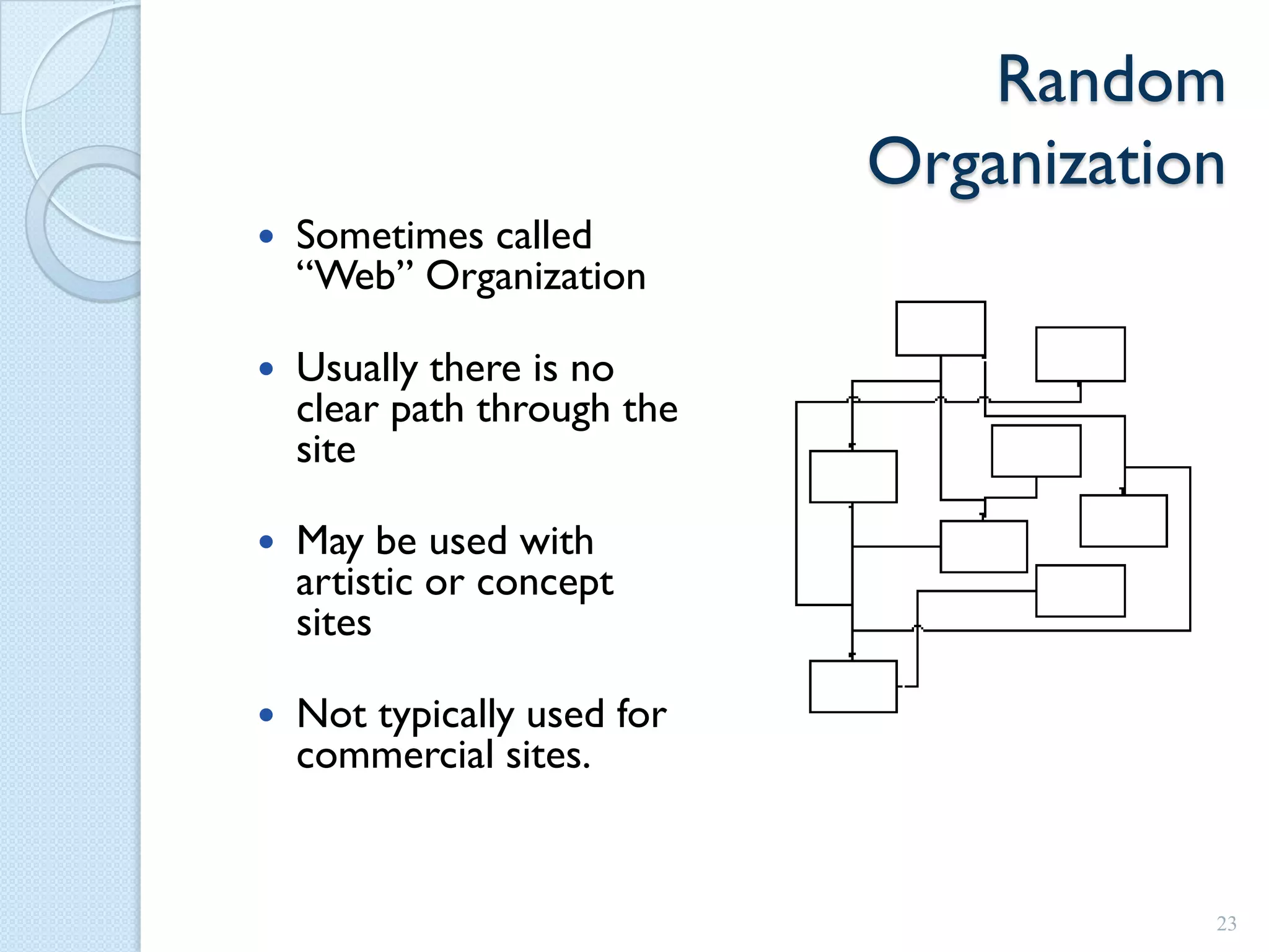 Random
                             Organization
   Sometimes called
    “Web” Organization

   Usually there is no
    clear path through the
    site

   May be used with
    artistic or concept
    sites

   Not typically used for
    commercial sites.


                                        23
 
