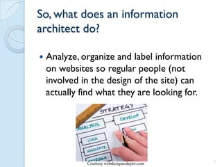 So, what does an information
architect do?

   Analyze, organize and label information
    on websites so regular people (not
    involved in the design of the site) can
    actually find what they are looking for.




              Courtesy webdesignerdepot.com    7
 
