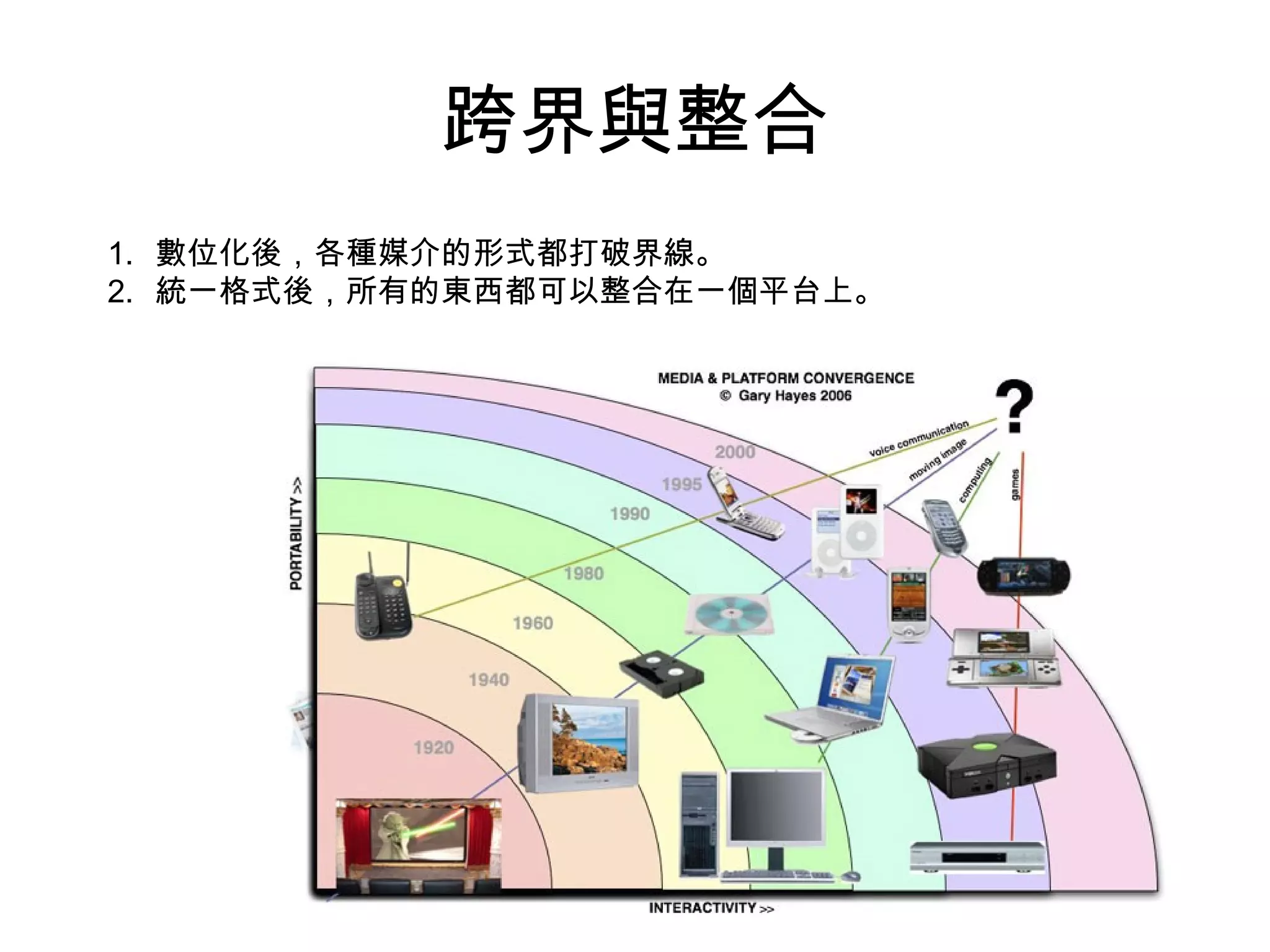 跨界與整合 數位化後，各種媒介的形式都打破界線。 統一格式後，所有的東西都可以整合在一個平台上。 