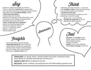 Say Think
Feel
Stakeholder
- Classes in college were helpful for direction
- Have to network and reach out for opportunities
- Last internship became too formulated (staging homes)
- Interested in pursuing Interior Design instead
- “Work hard, play harder”
- Vacation days are important
- Need time to recharge, energy will be better used
- Corporate job after college as stepping stone
- Eventually want more creative job
- “God, I cannot end up in corporate”
- Sought out internship opportunities
- Use same strategy for full-time
- Job for 1-2 years then switch
- Masters? or other job
- Scared of 9-5 routine
- Relatively good idea of school --> work path
- Has strategy in place, using what had worked
in the past for a similar sort of problem
- Learned from the past
- Values the importance of reaching out and
networking to meet with people
- Work/career is very important
- College has prepared her for this
- Natural next step is full-time
- Cautious, but excited as well
- Wants a good work-life balance
- Semi-prepared already
- Talking it out helps
- Ready to take on the challenge
- Strong base concepts to work with
Stakeholder is a strong, driven, creative student who wants a balanced career,
which allows for individual advancement as well as fun.
NEEDS A WAY TO find a balanced work life
BECAUSE career, creativity, and enjoyment are all fundamentally important to her
Insights
- Has a good idea of the path already
- Keep experimenting to find something
- Everything will contribute to experience
- Needs to keep balance instead of falling
into a 9-5 routine, which may be difficult
- Will enjoy a creative career more
 