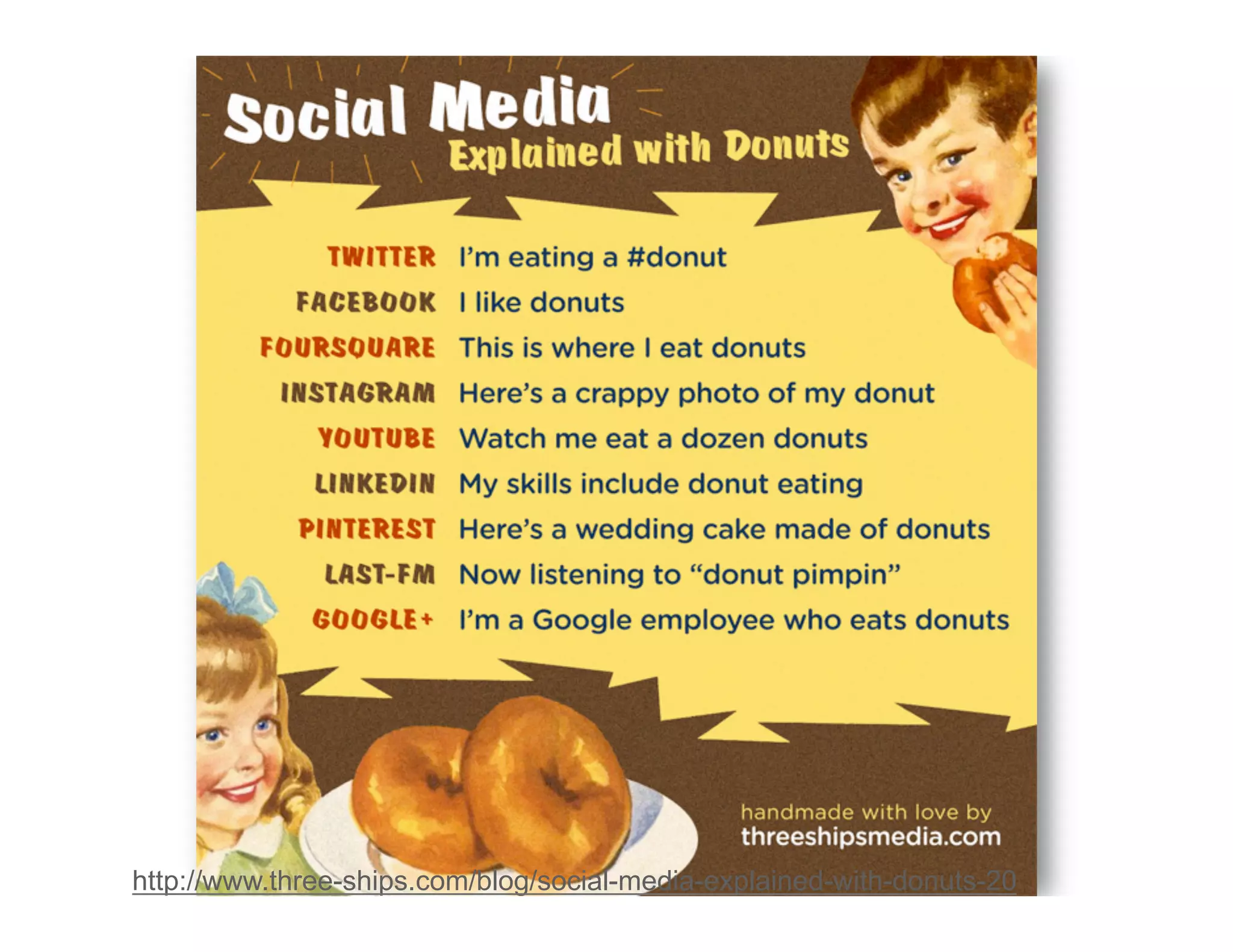 http://www.three-ships.com/blog/social-media-explained-with-donuts-20 
 