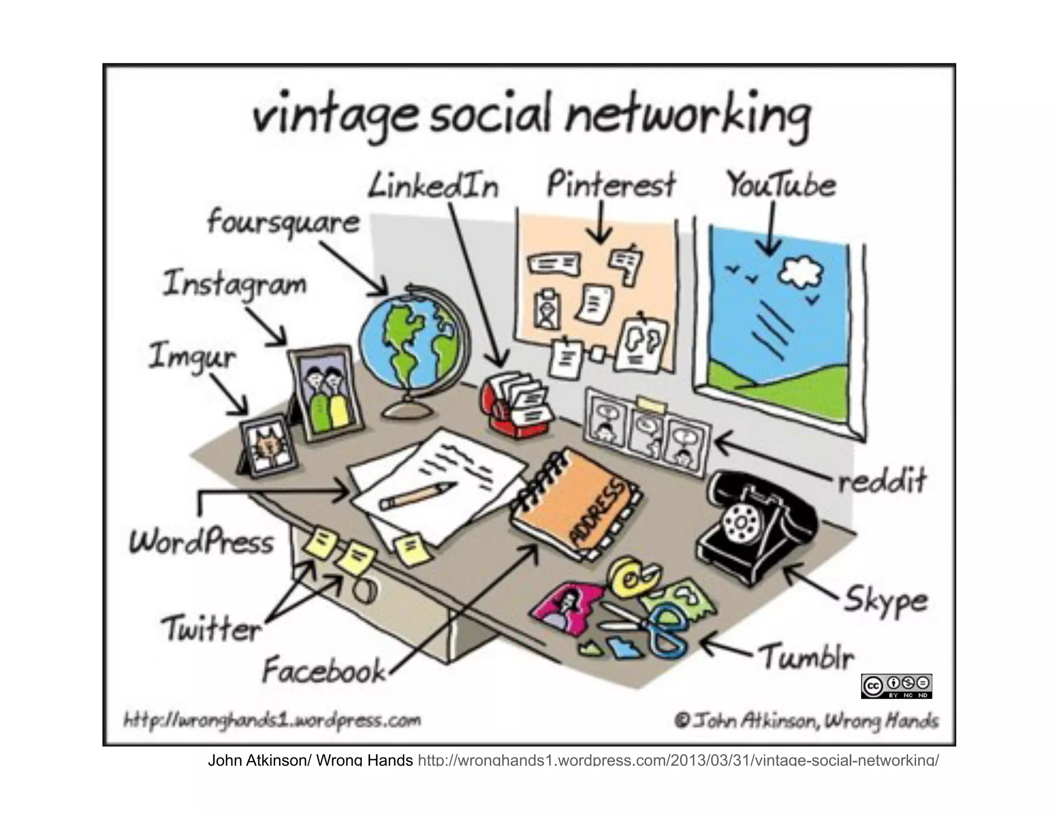 John Atkinson/ Wrong Hands http://wronghands1.wordpress.com/2013/03/31/vintage-social-networking/ 
 