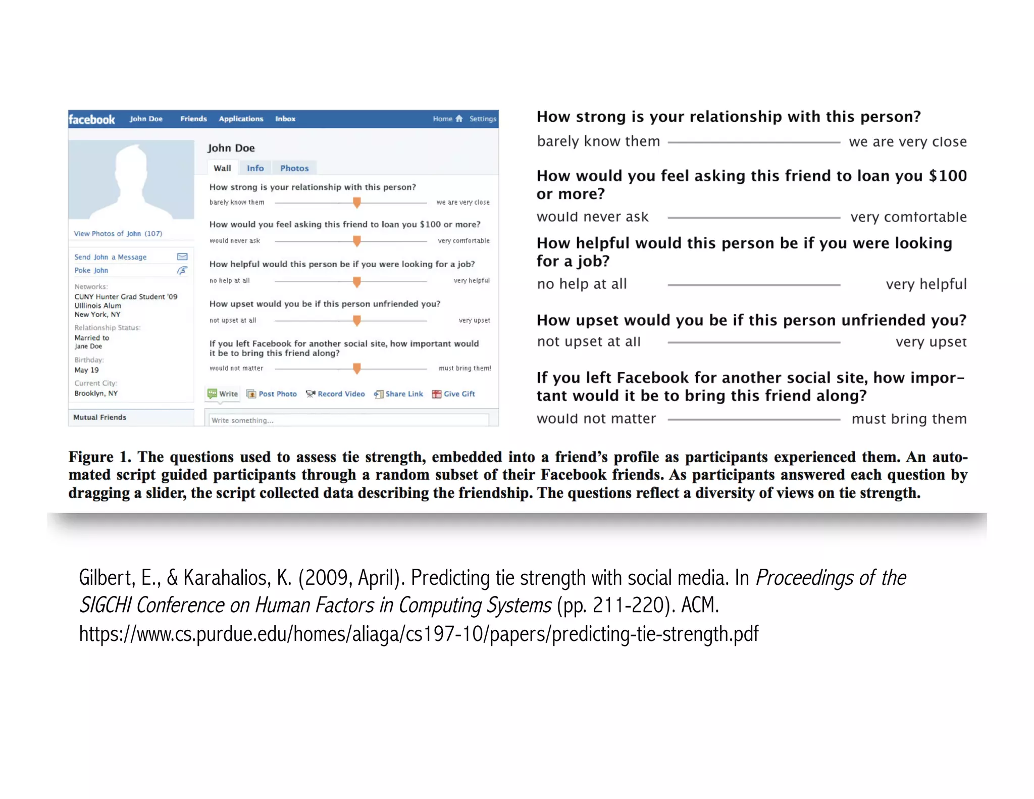 Gilbert, E., & Karahalios, K. (2009, April). Predicting tie strength with social media. In Proceedings of the 
SIGCHI Conference on Human Factors in Computing Systems (pp. 211-220). ACM. 
https://www.cs.purdue.edu/homes/aliaga/cs197-10/papers/predicting-tie-strength.pdf 
 