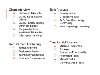 Client Interview
 Listen and take notes
 Clarify the goals and
priority
 Clarify Primary actions
within the product
 Simple adjectives
describing the product
 Information handling
Requirement Gathering
 Target Audience
 Design Aesthetics
 Technology Constrains
 Business Requirements
Task Analysis
 Primary action
 Secondary action
 FAQ, Troubleshooting,
Community
 Error Capturing & Handling
Functional Allocation
 Machine Resources
 Back-end
Resources/Functionality
 Automated Tasks
 Manual Tasks
 Crowd Sourced Tasks
 