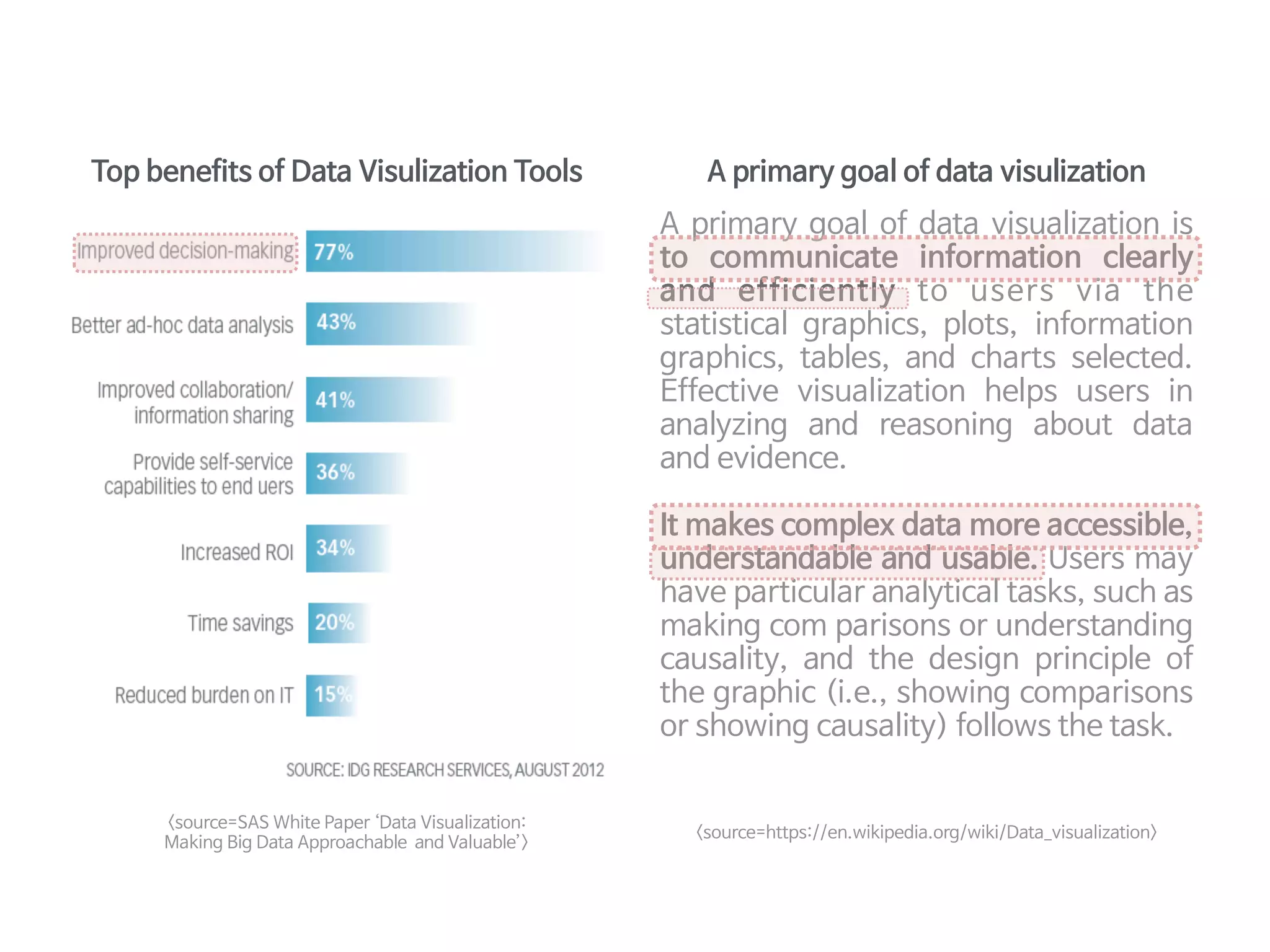 A primary goal of data visualization is
to communicate information clearly
and efficiently to users via the
statistical graphics, plots,  information
graphics, tables, and charts selected.
Effective visualization helps users in
analyzing and reasoning about data
and evidence. 

It makes complex data more accessible,
understandable and usable. Users may
have particular analytical tasks, such as
making com parisons or understanding
causality, and the design principle of
the graphic (i.e., showing comparisons
or showing causality) follows the task. 
<source=SAS White Paper ‘Data Visualization: 

Making Big Data Approachable and Valuable’>
<source=https://en.wikipedia.org/wiki/Data_visualization>
Top benefits of Data Visulization Tools A primary goal of data visulization
 