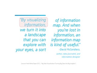 <source=Intel White Paper 2013, ‘Big Data Visualization:Turning Big Data Into Big Insights’>
 