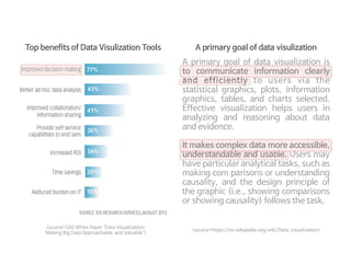 A primary goal of data visualization is
to communicate information clearly
and efficiently to users via the
statistical graphics, plots, information
graphics, tables, and charts selected.
Effective visualization helps users in
analyzing and reasoning about data
and evidence. 

It makes complex data more accessible,
understandable and usable. Users may
have particular analytical tasks, such as
making com parisons or understanding
causality, and the design principle of
the graphic (i.e., showing comparisons
or showing causality) follows the task.
<source=SAS White Paper ‘Data Visualization: 

Making Big Data Approachable and Valuable’>
<source=https://en.wikipedia.org/wiki/Data_visualization>
Top benefits of Data Visulization Tools A primary goal of data visulization
 