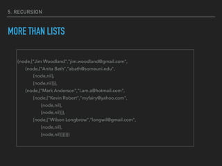 5. RECURSION
MORE THAN LISTS
{node,{"Jim Woodland","jim.woodland@gmail.com",
{node,{"Anita Bath","abath@someuni.edu",
{node,nil},
{node,nil}}},
{node,{"Mark Anderson","i.am.a@hotmail.com",
{node,{"Kevin Robert","myfairy@yahoo.com",
{node,nil},
{node,nil}}},
{node,{"Wilson Longbrow","longwil@gmail.com",
{node,nil},
{node,nil}}}}}}}
 