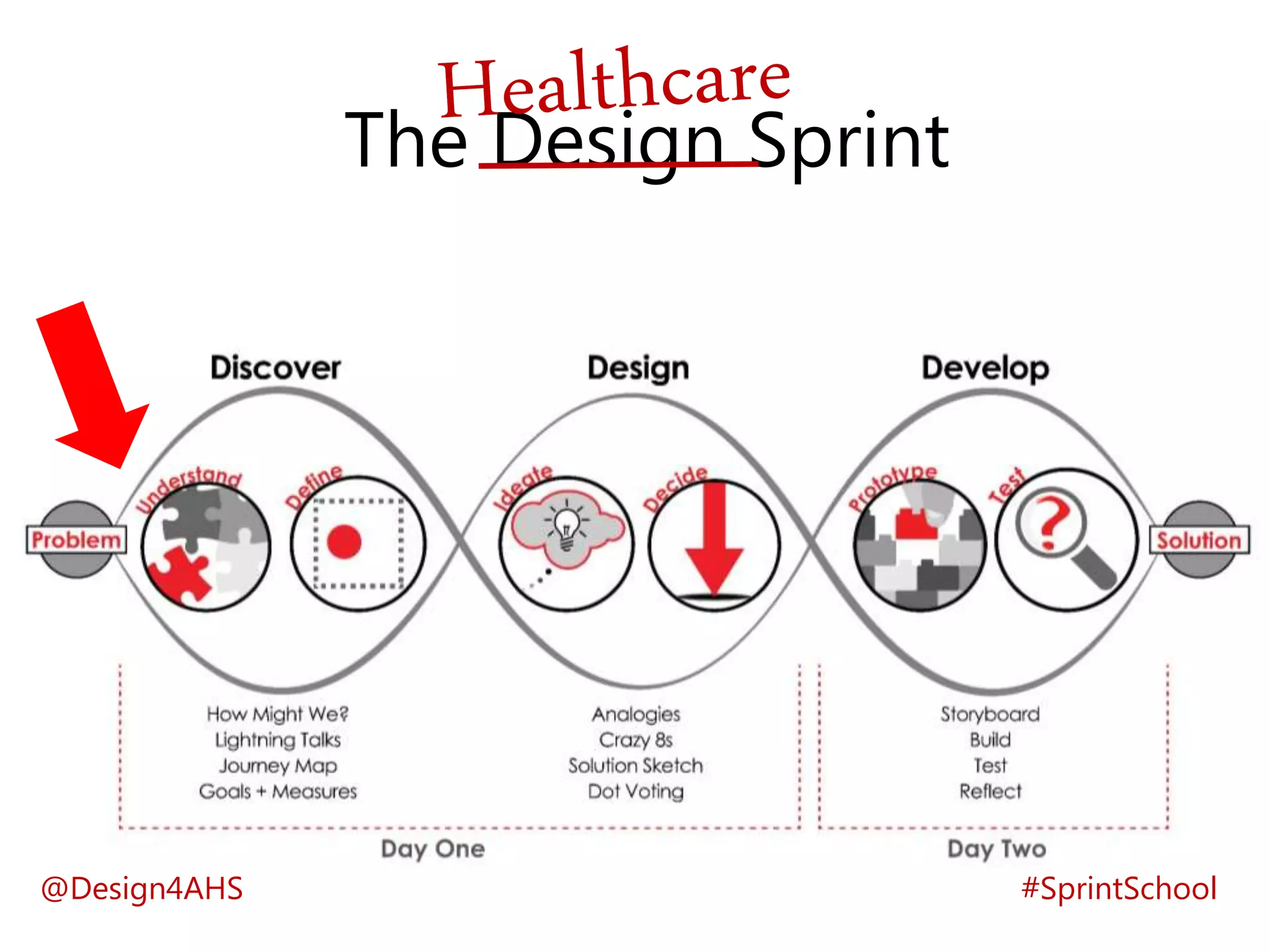 The Design Sprint
@Design4AHS #SprintSchool
 