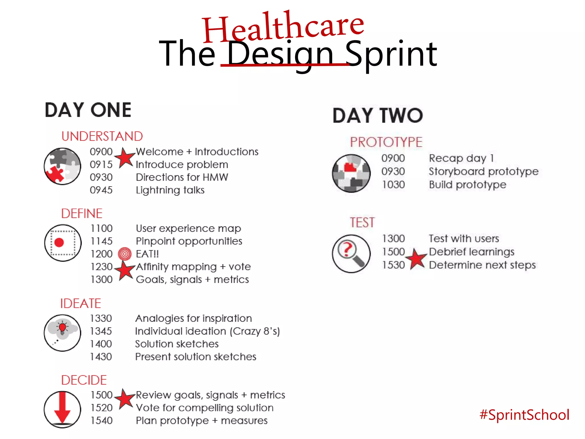 The Design Sprint
#SprintSchool
 