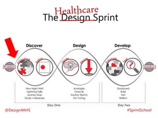 Week 2 - Virtual Sprint School PPT | PPT