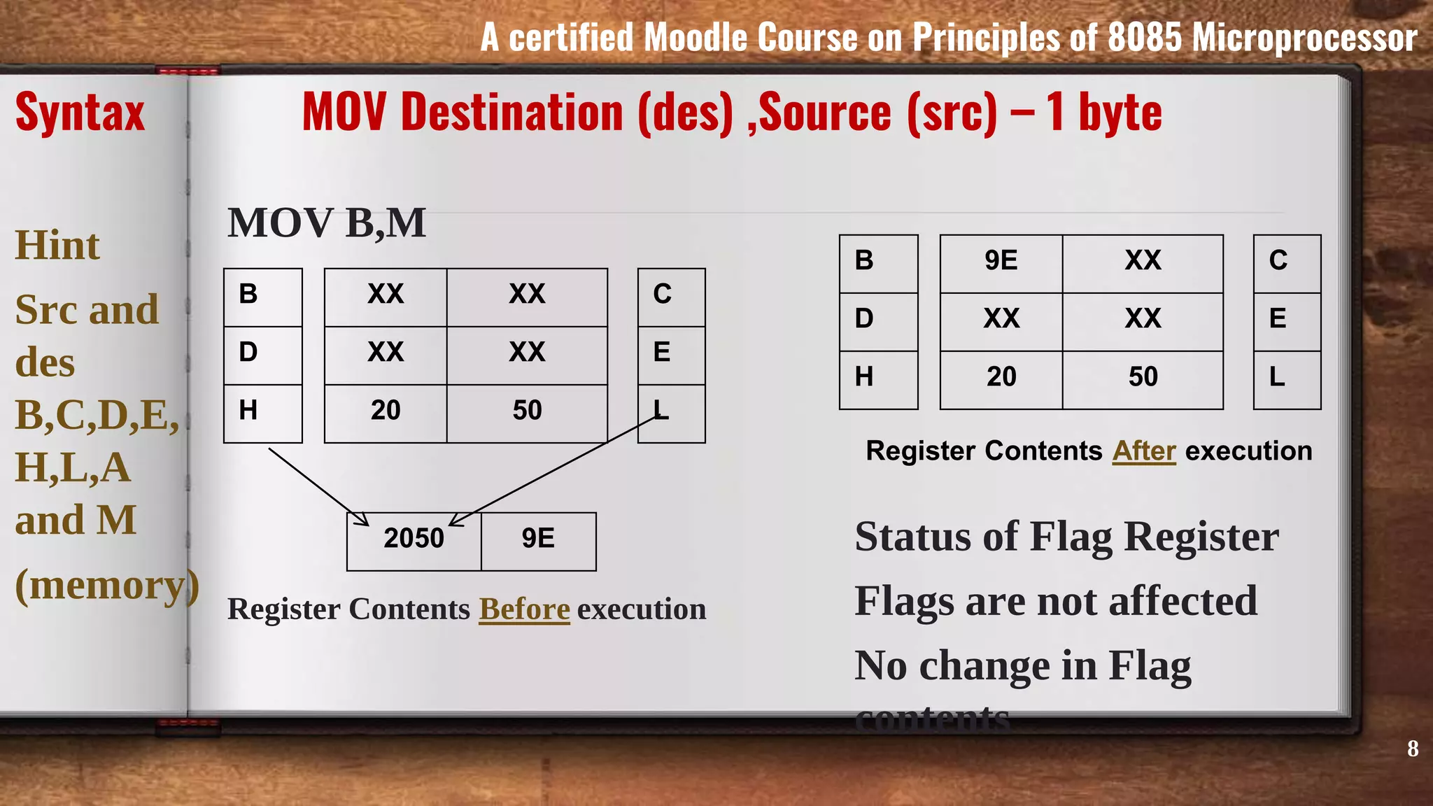 MOV B,M
Register Contents Before execution
Syntax MOV Destination (des) ,Source (src) – 1 byte
Status of Flag Register
Flags are not affected
No change in Flag
contents
8
A certified Moodle Course on Principles of 8085 Microprocessor
Hint
Src and
des
B,C,D,E,
H,L,A
and M
(memory)
9E XX
XX XX
20 50
Register Contents After execution
B
D
H
C
E
L
B
D
H
XX XX
XX XX
20 50
C
E
L
2050 9E
 