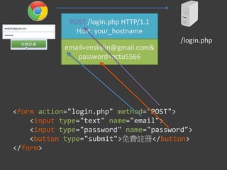 POST /login.php HTTP/1.1
Host: your_hostname
<form action="login.php" method="POST">
<input type="text" name="email">
<input type="password" name="password">
<button type="submit">免費註冊</button>
</form>
email=enskylin@gmail.com&
password=nctu5566
/login.php
 