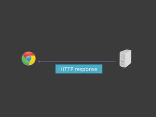 HTTP response
 
