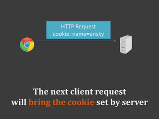 The next client request
will bring the cookie set by server
HTTP Request
cookie: name=ensky
 