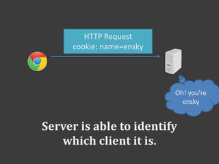 Server is able to identify
which client it is.
HTTP Request
cookie: name=ensky
Oh! you're
ensky
 