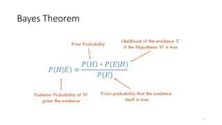 Bayes Theorem
5
 