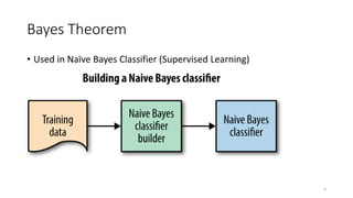 Bayes Theorem
• Used in Naïve Bayes Classifier (Supervised Learning)
6
 