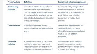Sampling error | PPTX