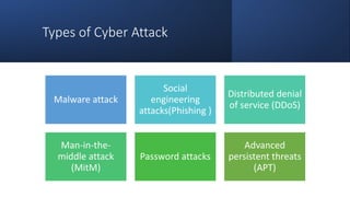 Types of Cyber Attack
Malware attack
Social
engineering
attacks(Phishing )
Distributed denial
of service (DDoS)
Man-in-the-
middle attack
(MitM)
Password attacks
Advanced
persistent threats
(APT)
 