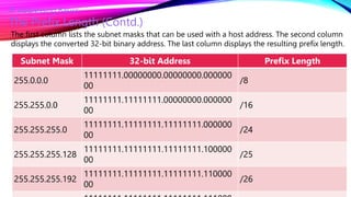 Week 2 - Computer networks lab - ACU.pptx