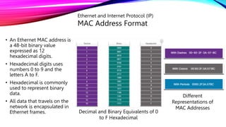 Week 2 - Computer networks lab - ACU.pptx
