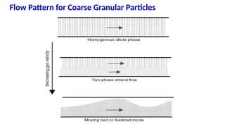 Multiphase Patterns Flow patterns in multiphase flows and designs | PPTX