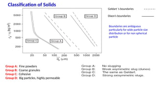 Geldart Chart Flow patterns in multiphase flows and designs | PPTX