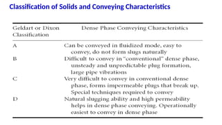 Multiphase Patterns Flow patterns in multiphase flows and designs | PPTX