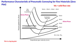 Multiphase Patterns Flow patterns in multiphase flows and designs | PPTX
