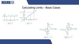 Calculating Limits – Basic Cases
 
