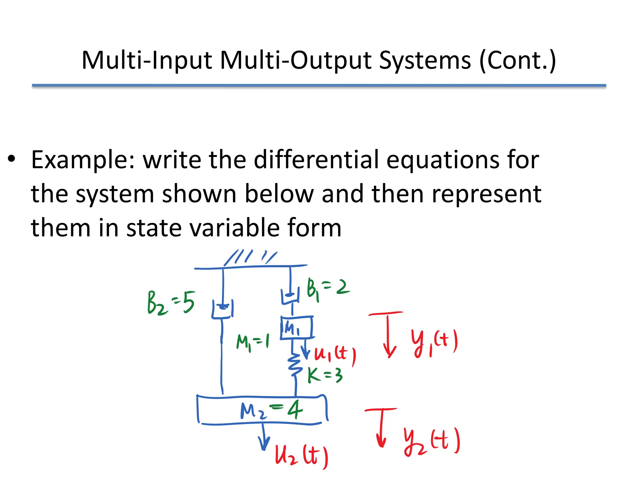 Multi-Input Multi-Output Systems (Cont.)
• Example: write the differential equations for
the system shown below and then represent
them in state variable form
 