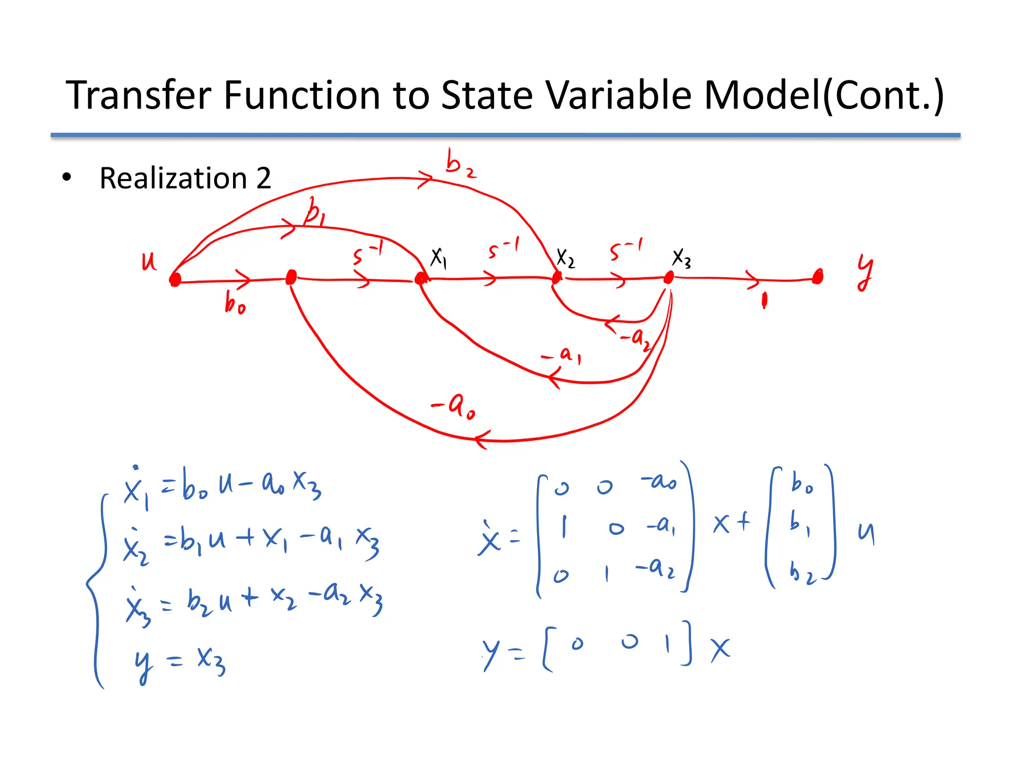 Transfer Function to State Variable Model(Cont.)
• Realization 2
 
