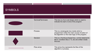 System Analysis and Design Lecture notes | PPTX