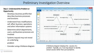 A fishbone diagram displays the causes of a
problem. Typically, you must dig deeper to identify
actual causes rather than just symptoms.
Preliminary Investigation Overview
Step1: Understandthe Problemor
Opportunity
◦ Develop a business profile that
describes business processes
and functions
◦ Understand how modifications
will affect business operations
and other information systems
◦ Determine which departments,
users, and business processes are
involved
◦ Systems request may not reveal
an underlying
problem
◦ Consider using a fishbone diagram
 