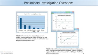 42
FIGURE 2-21 A Pareto chart displays the causes of a
problem, in priority order, so an analyst can tackle the most
important causes first. In this example, the part number issue
would be the obvious starting point.
FIGURE 2-22 An XY chart shows correlation between variables, which
is very important in problem solving. Conversely, a lack of correlation
suggests that the variables are independent, and that you should look
elsewhere for the cause.
Preliminary Investigation Overview
 