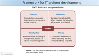 FIGURE 3 This SWOT analysis example focuses on a specific asset,
such as a company patent.
Framework for IT systems development
 