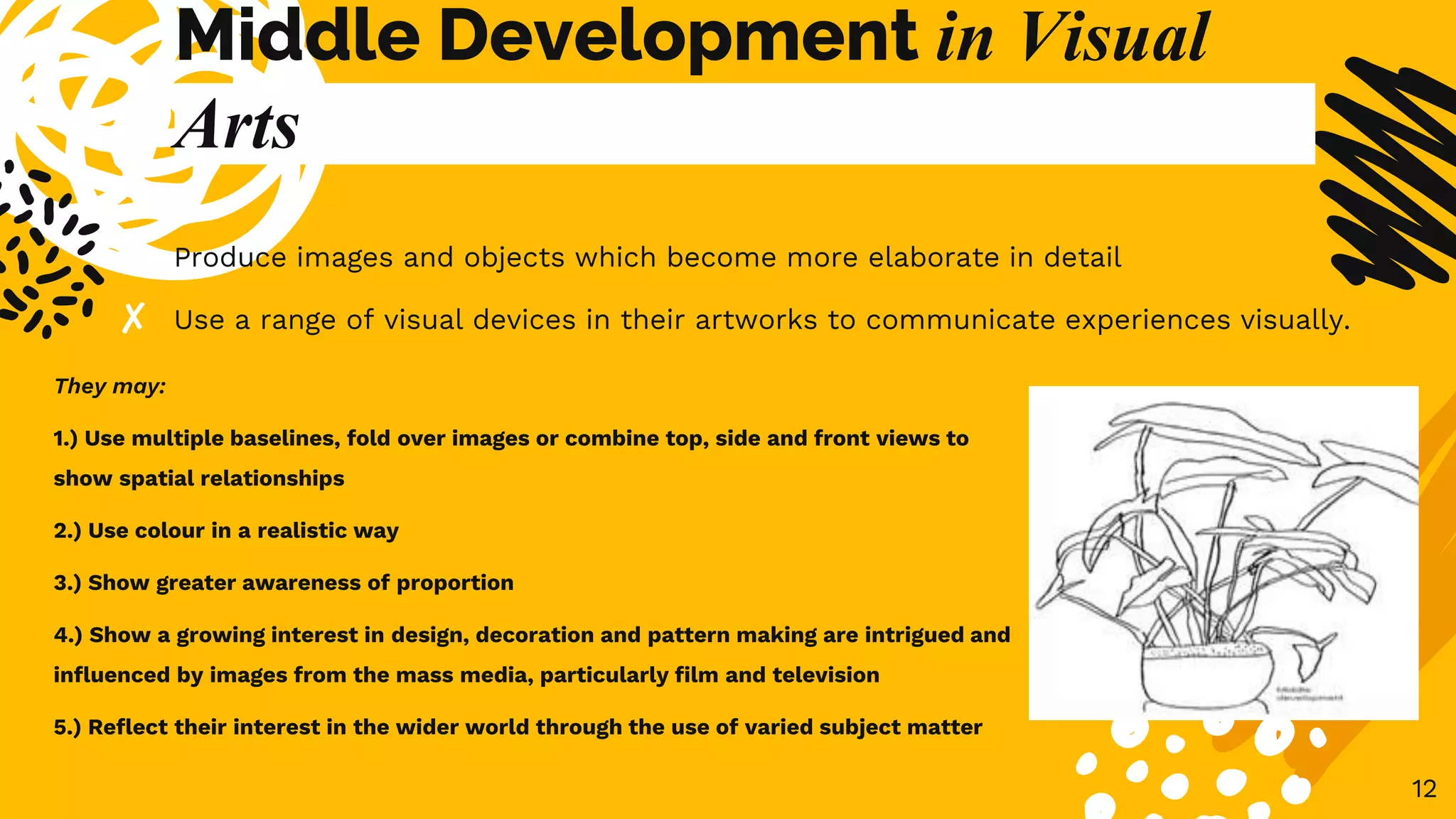 Difference between Art Craft And Design: Key Insights Explained